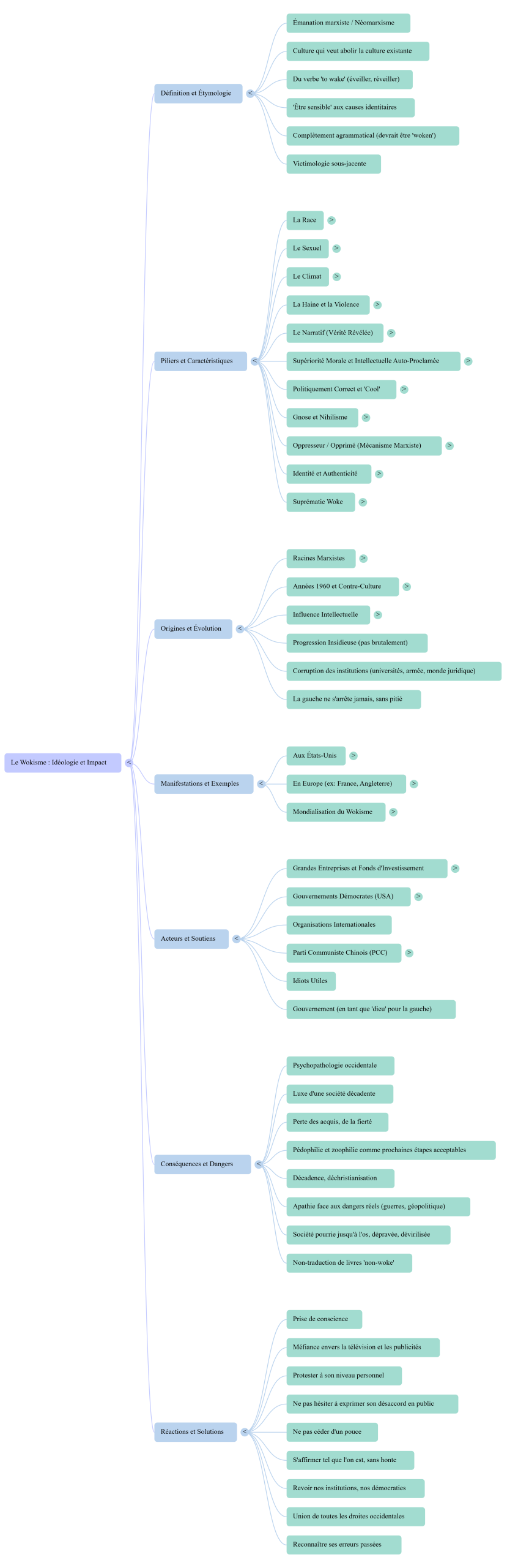 NotebookLM Mind Map